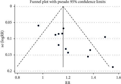 Figure 12