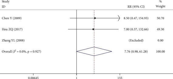 Figure 11