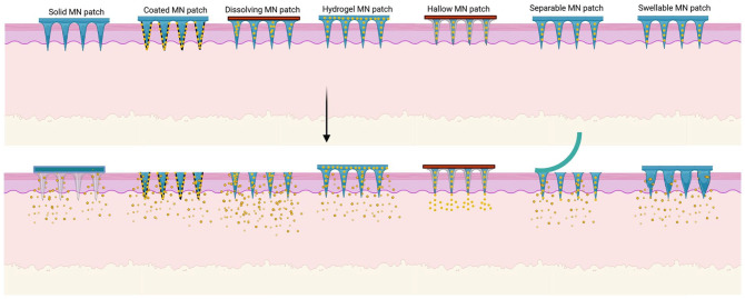 Figure 4.