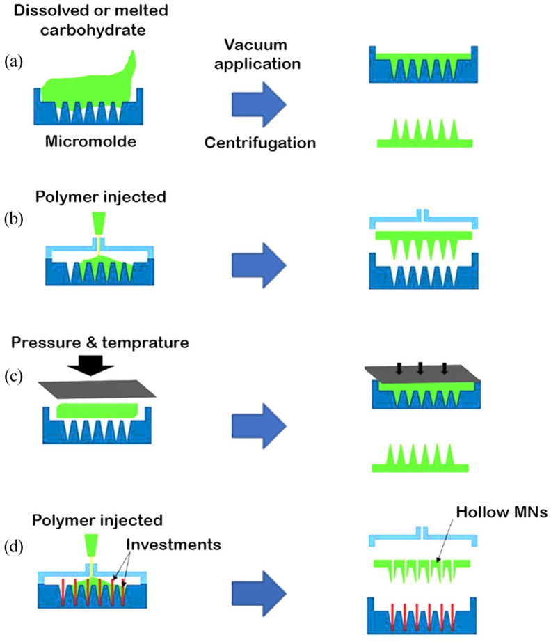 Figure 3.