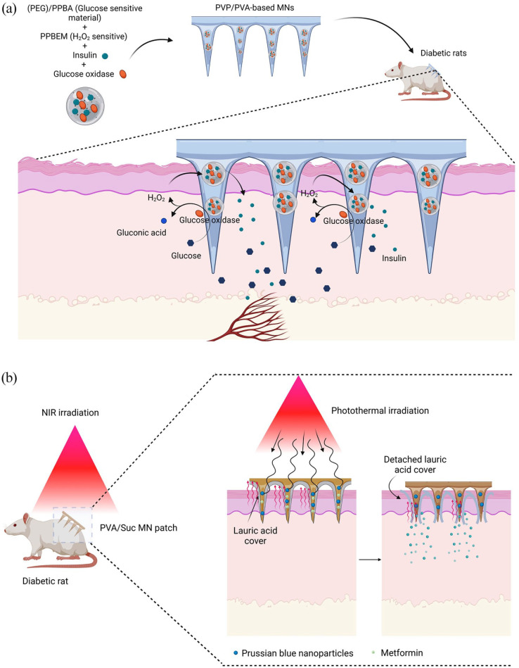 Figure 6.