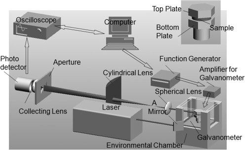 FIG. 2.