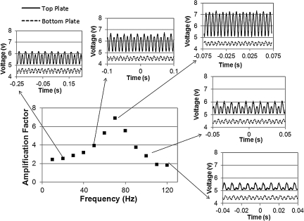 FIG. 4.