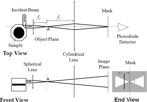 FIG. 3.