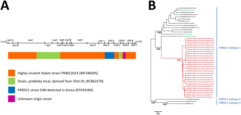 FIG 1