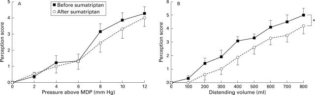 Figure 4  