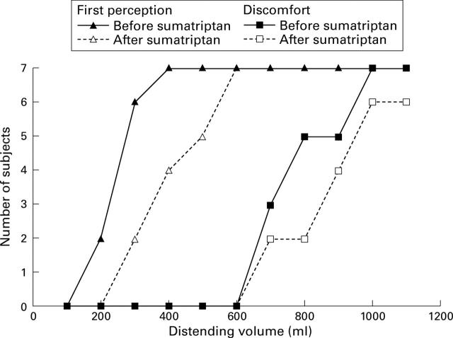 Figure 5  