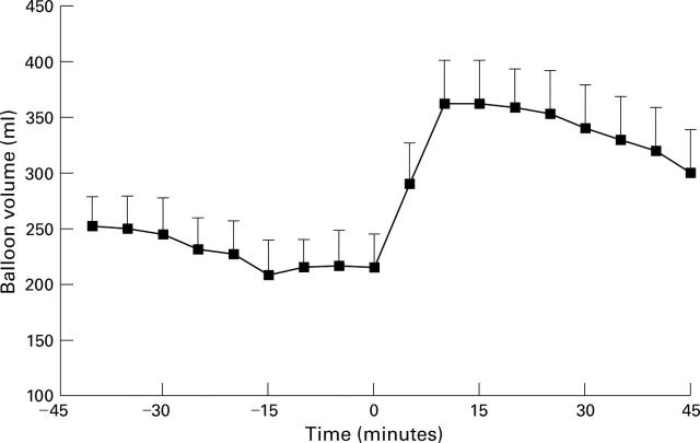 Figure 2  