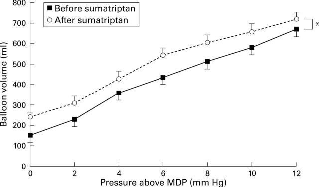 Figure 3  