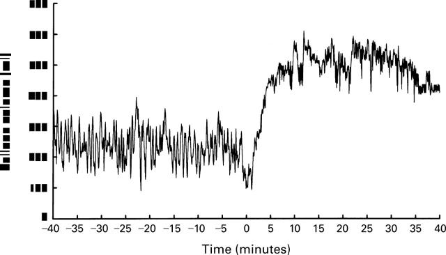 Figure 1  