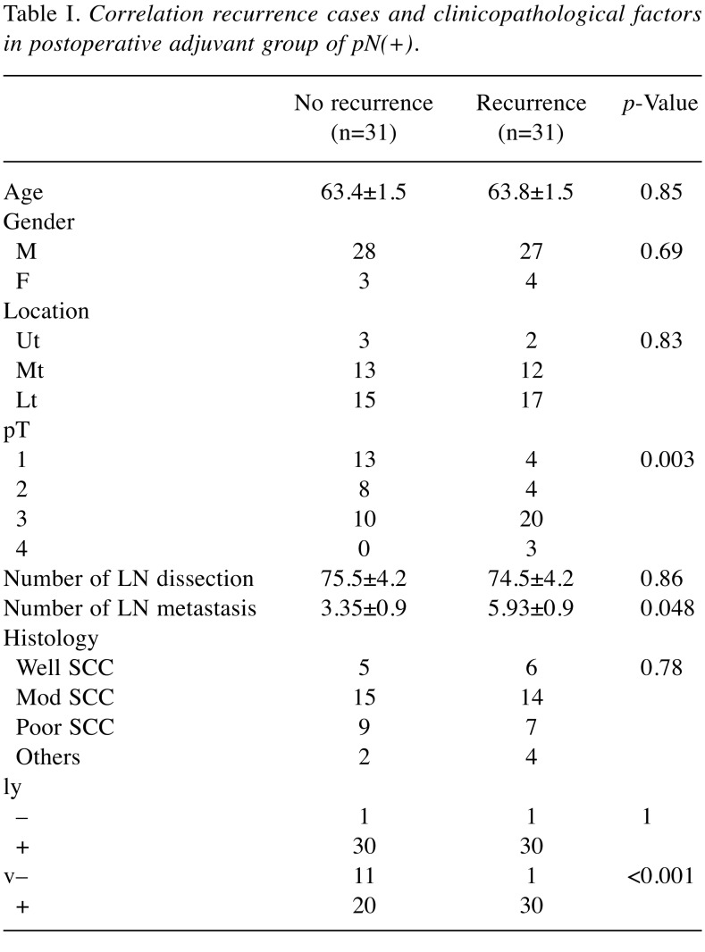 graphic file with name in_vivo-33-505-i0001.jpg