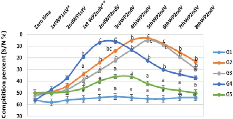 Fig. 4