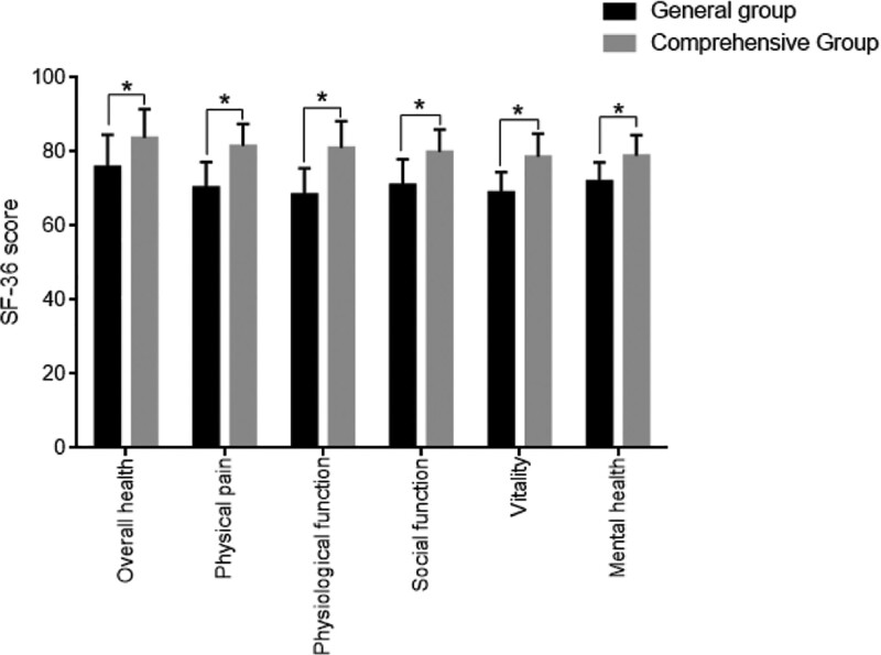 Figure 6.