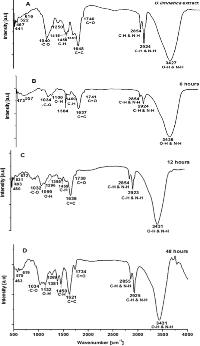 Figure 5