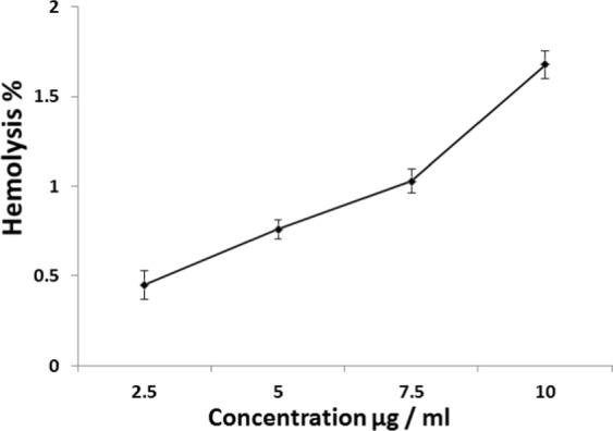 Figure 9