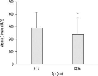 Figure 16.4