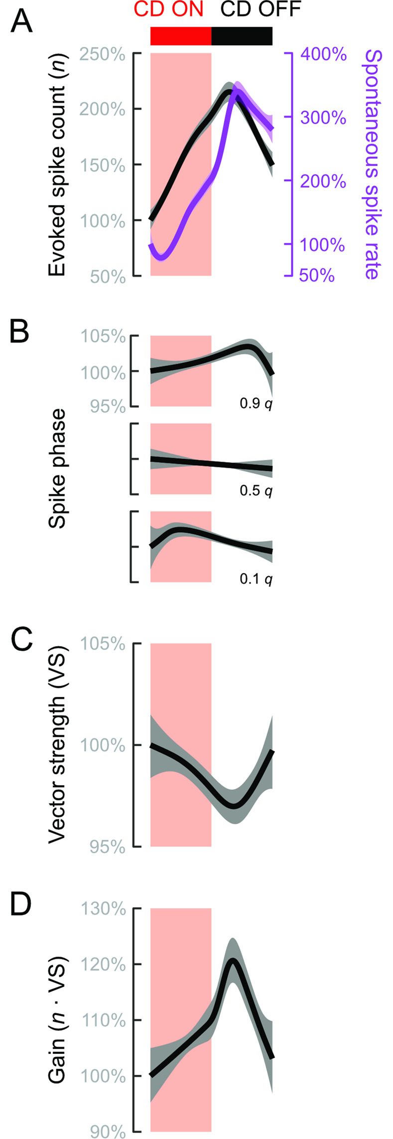 Fig 5