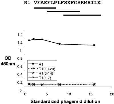 FIG. 7.