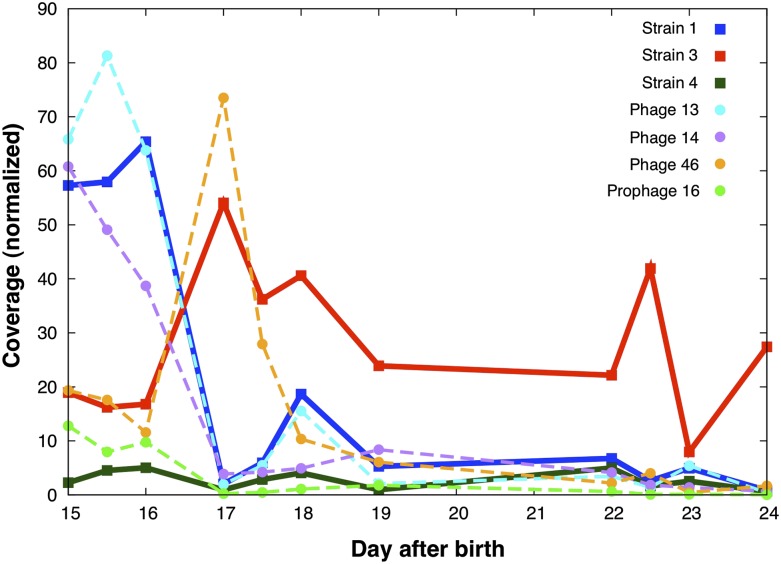 Figure 3.