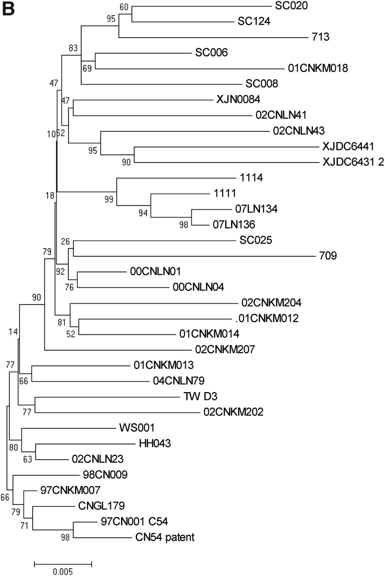 FIG. 3.