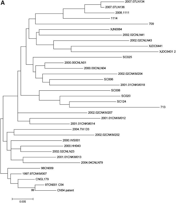 FIG. 3.