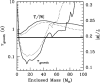 Figure 25