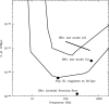 Figure 23