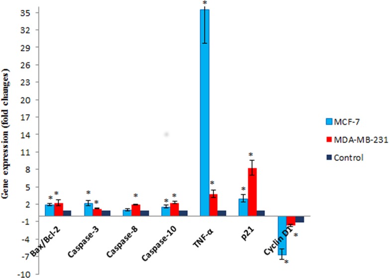 Figure 7