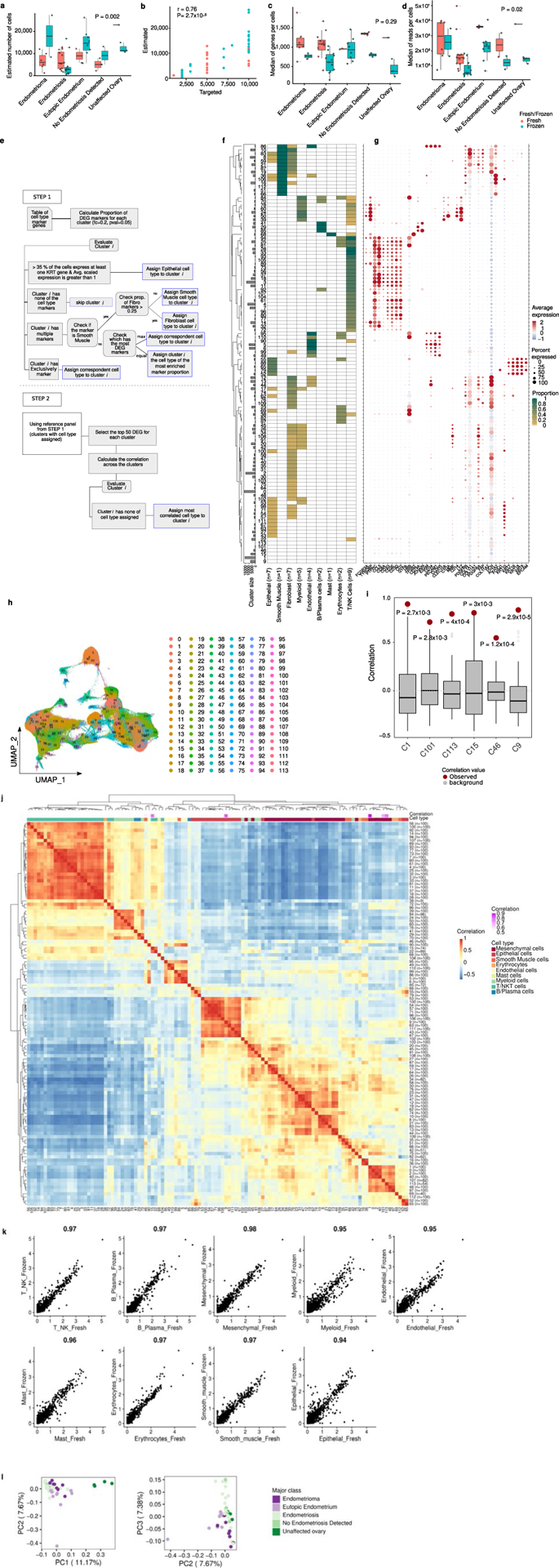 Extended Data Fig. 1 |