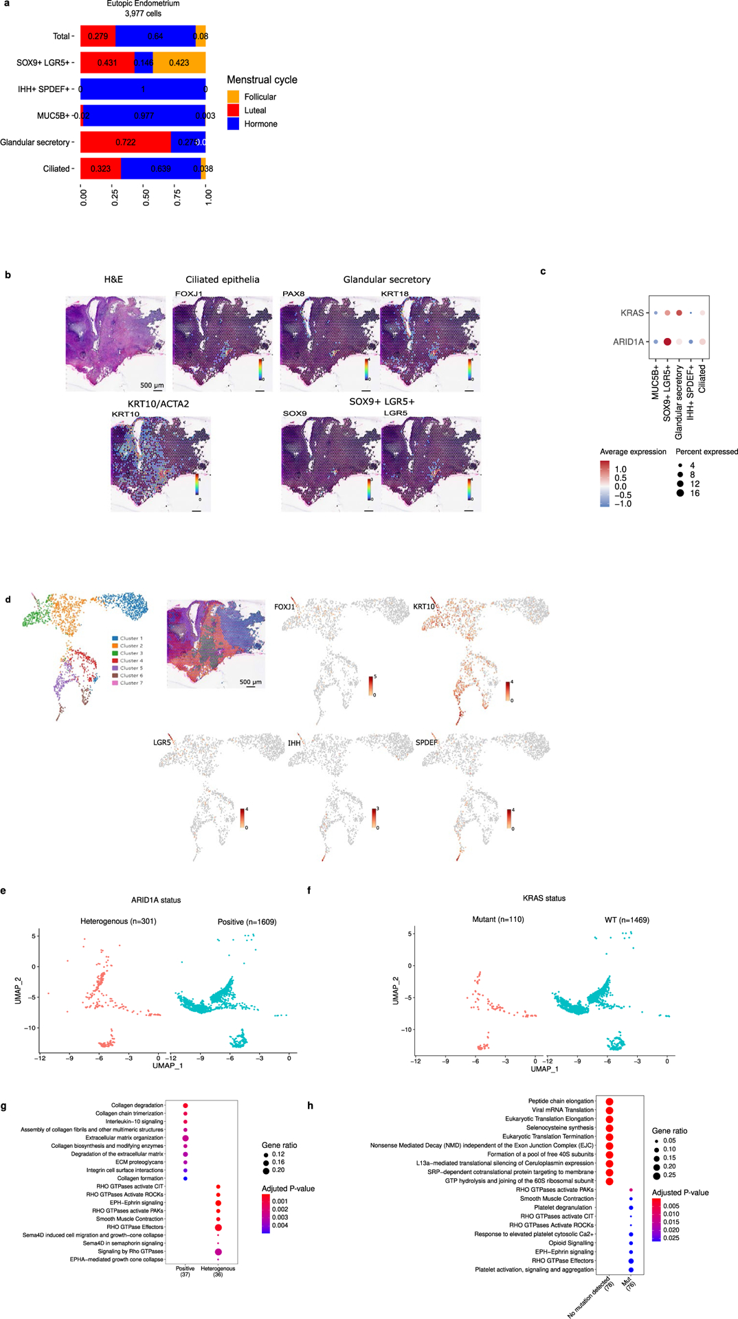 Extended Data Fig. 2 |