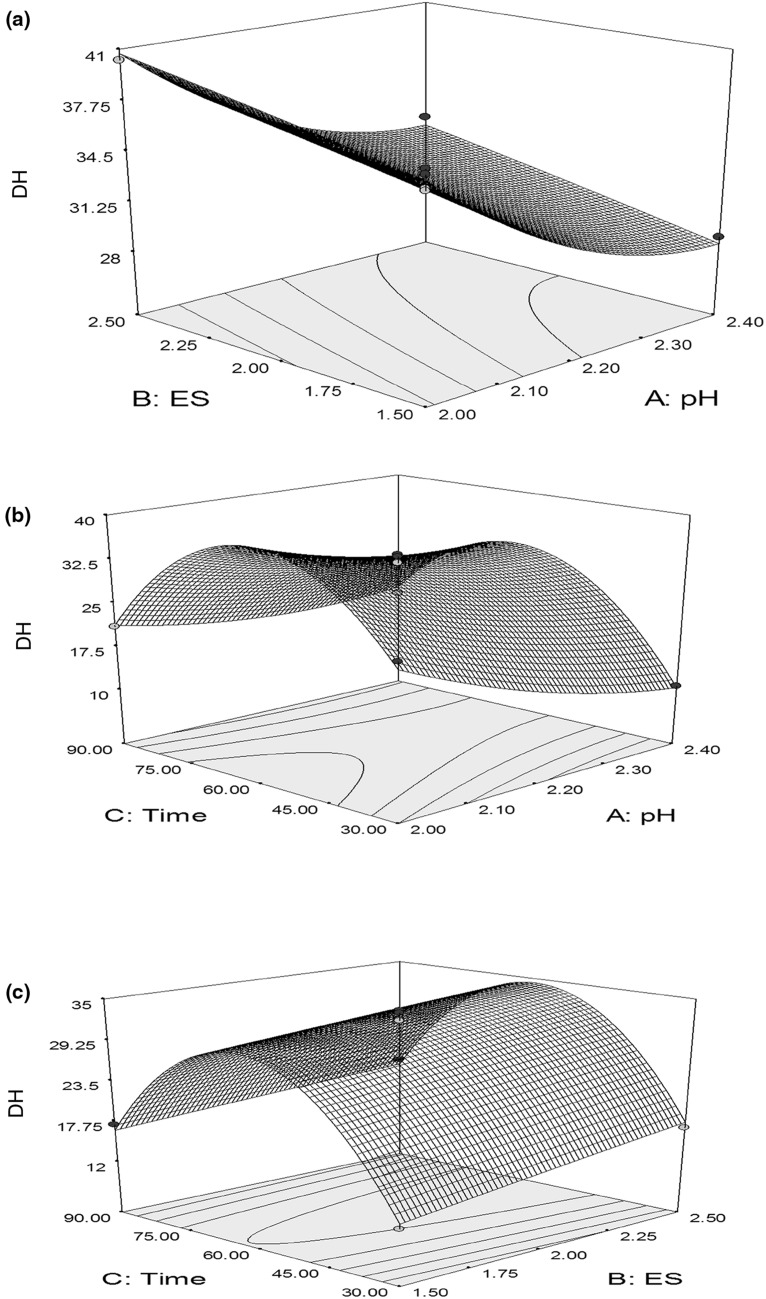 Fig. 3