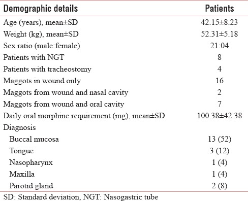 graphic file with name IJPC-24-459-g001.jpg