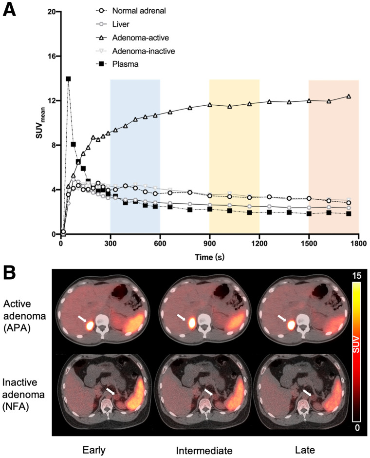 FIGURE 4.