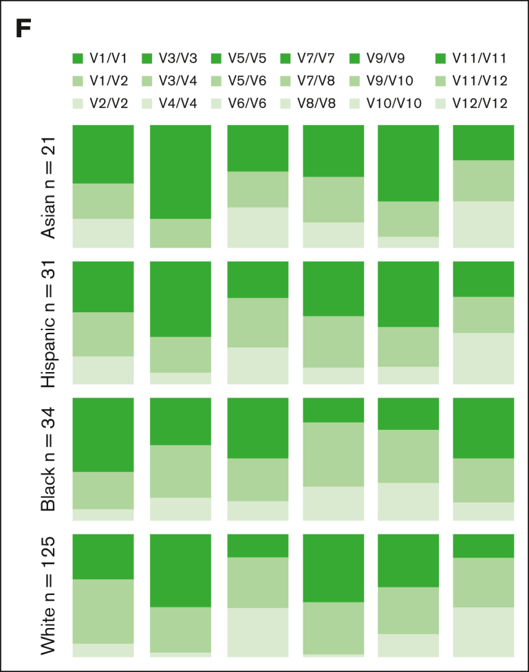 Figure 1.