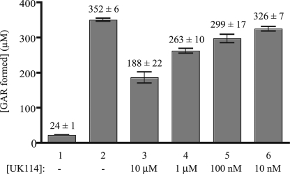 FIGURE 7.