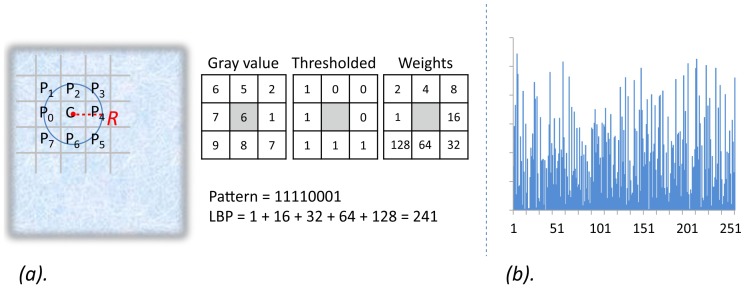 CASME II: An Improved Spontaneous Micro-Expression Database and the ...