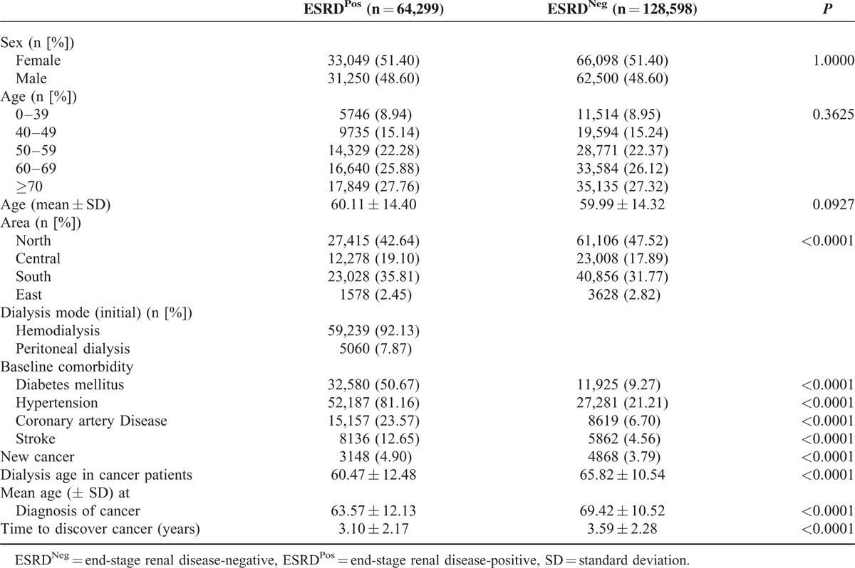 graphic file with name medi-95-e2512-g001.jpg