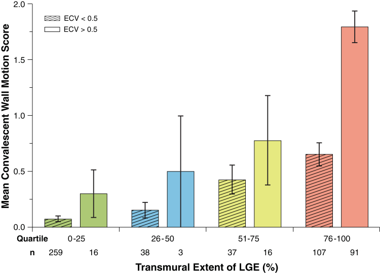 Figure 6