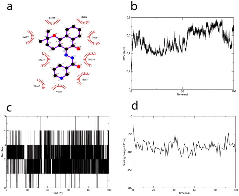 Figure 11.