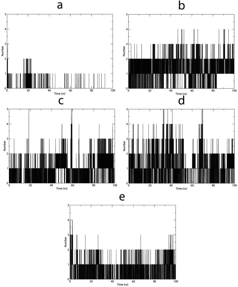 Figure 7.