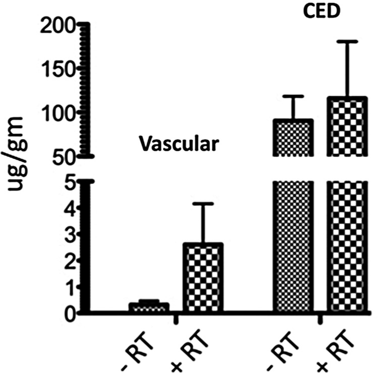 Fig. 6.