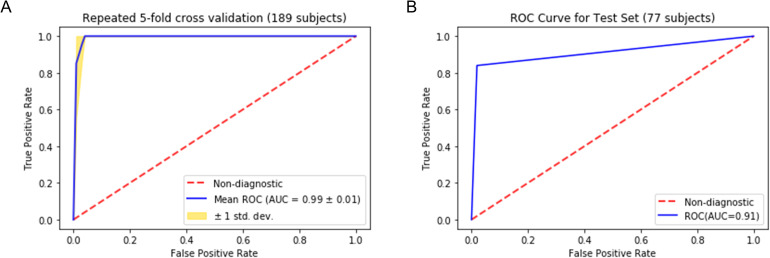 Figure 10.