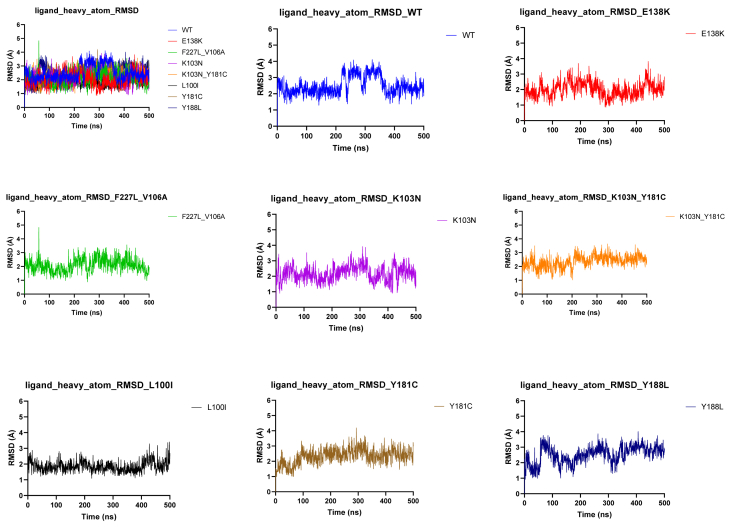 Figure 6