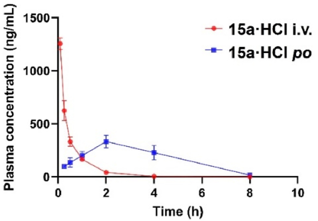 Figure 7