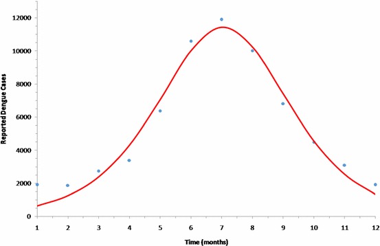 Fig. 3