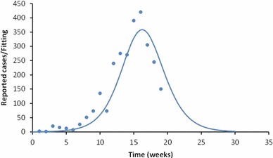 Fig. 6