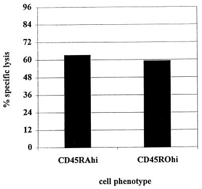 FIG. 8