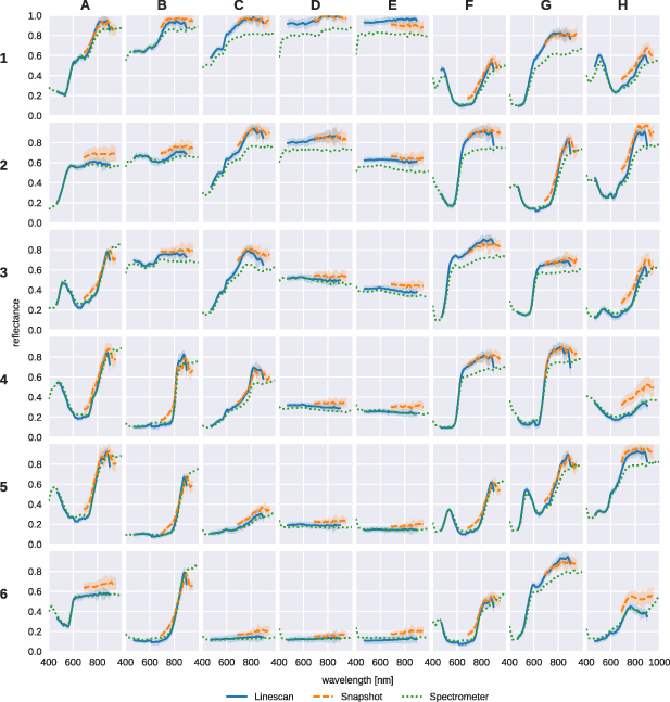 Figure 6.