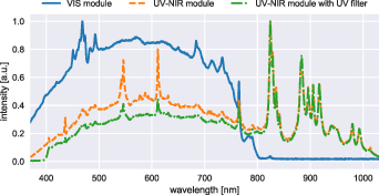 Figure 4.