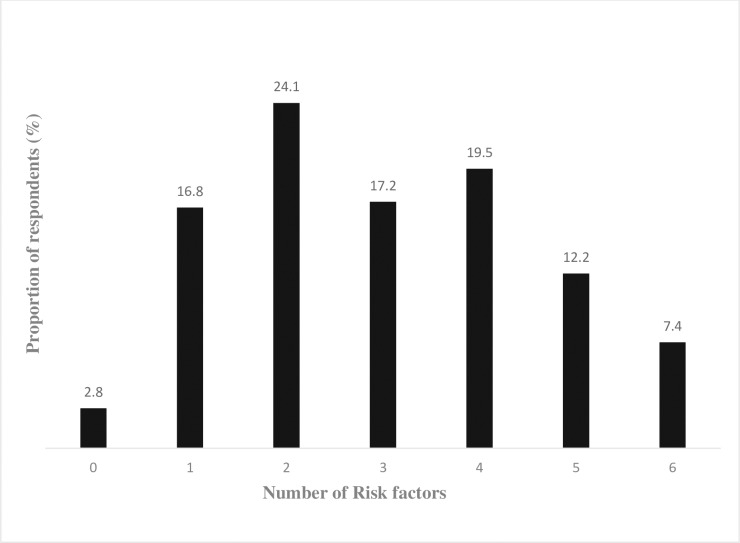 Fig 1